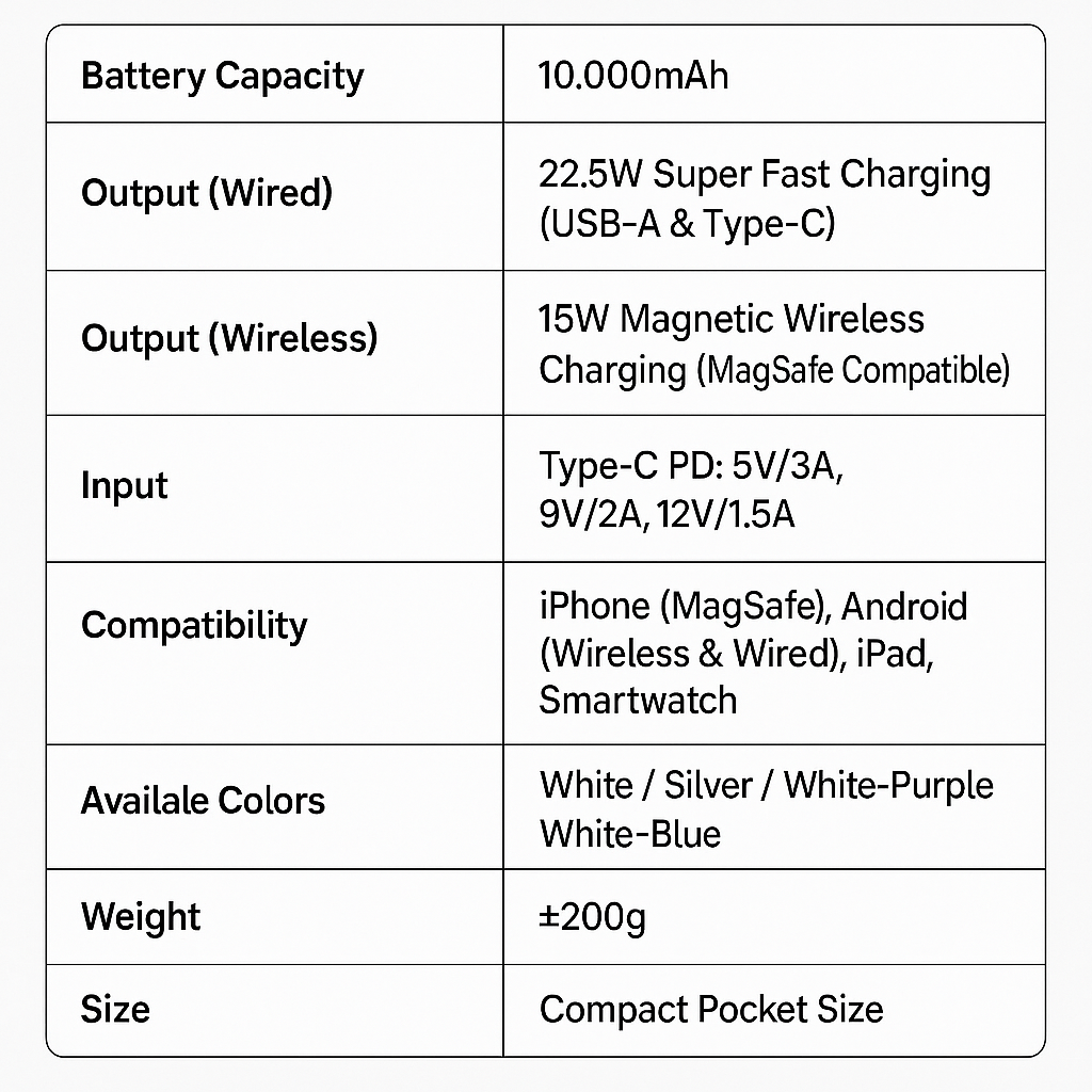 Mini Magsafe Powerbank – 15W Wireless Charger for iPhone Android Smartwatch | Pocket-size 10000mAh